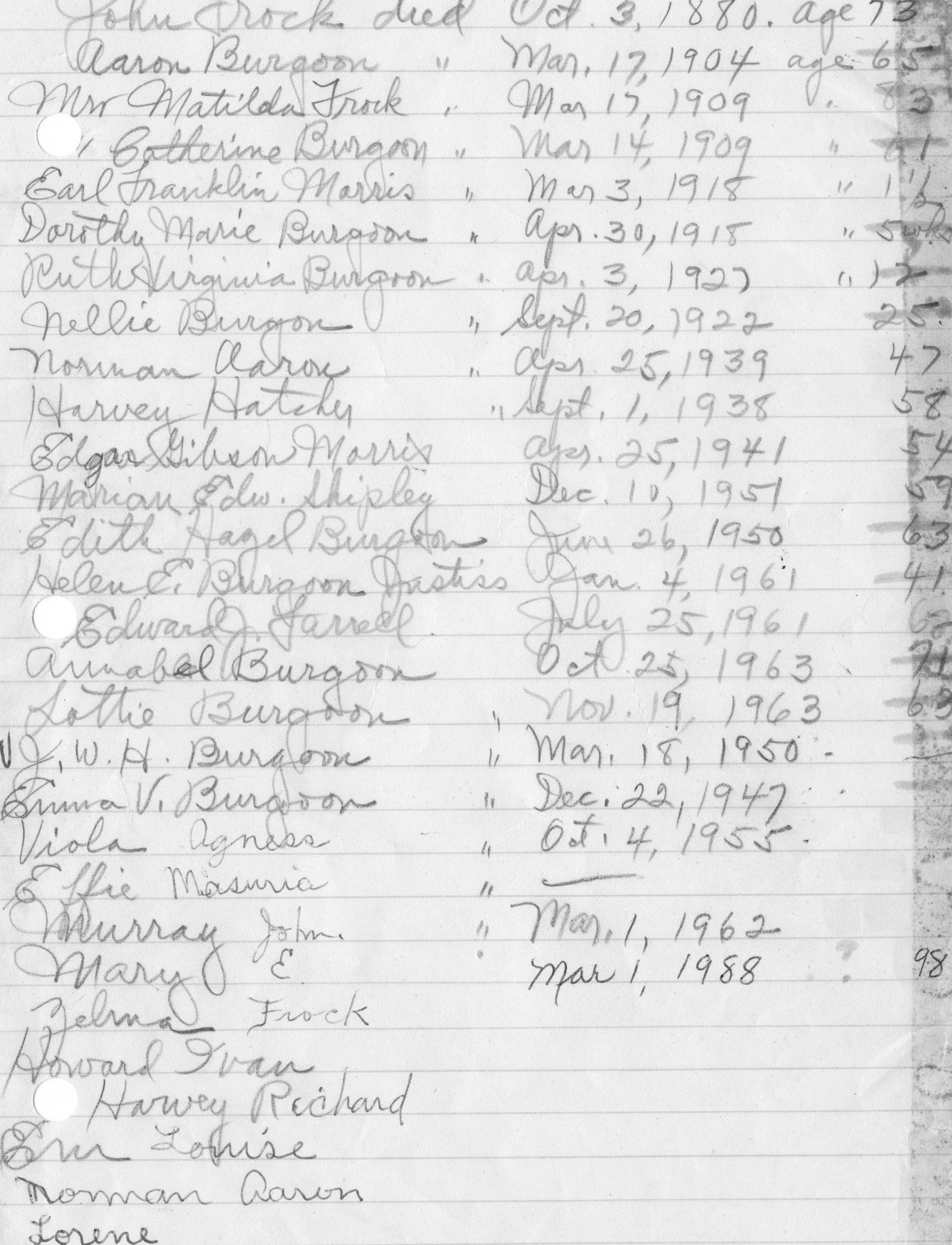 Burgoon family reunion dates record